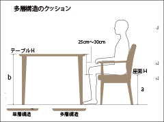 テーブルの説明